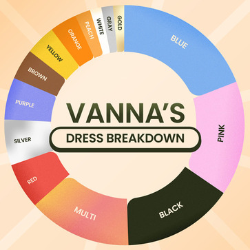 A pie chart of Vanna's S42 Dresses by color